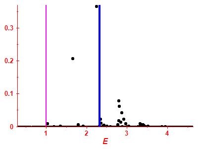 Strength function
